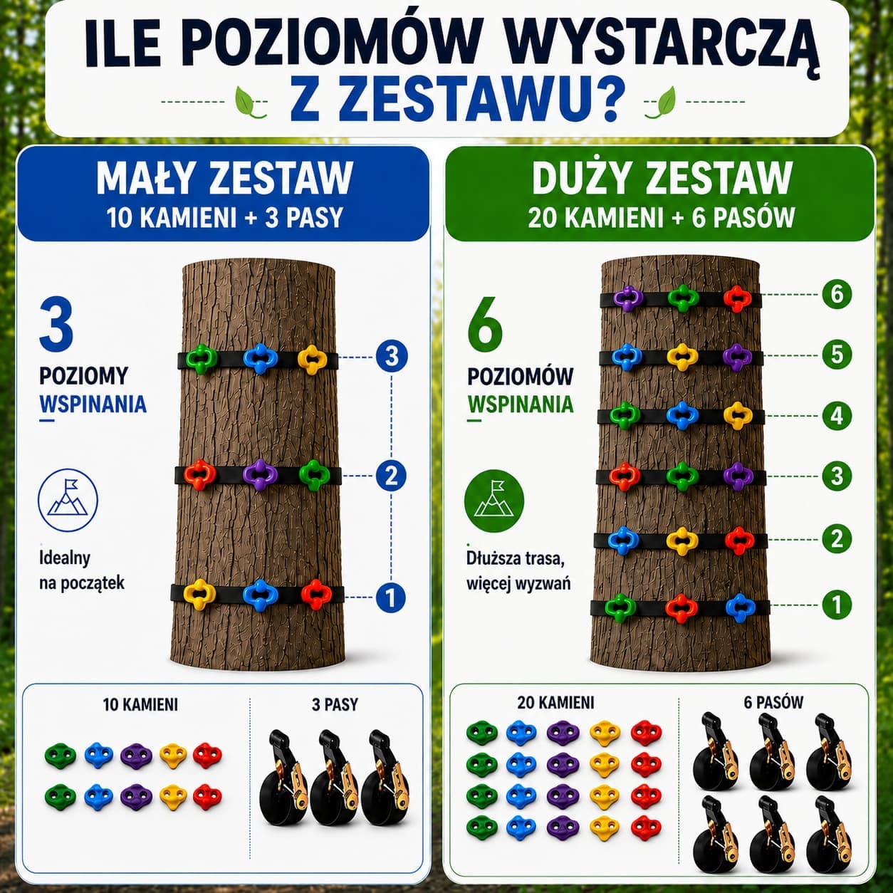 Mały Wspinacz — Domowy Plac Zabaw na Drzewie
